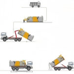 Front-Load Bin Lifter - Mobile Garbage Compactor - ansy.huazhongjinshang.com